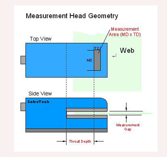 Custom Thickness Measurement Heads